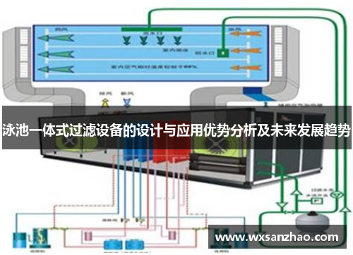 泳池一体式过滤设备的设计与应用优势分析及未来发展趋势